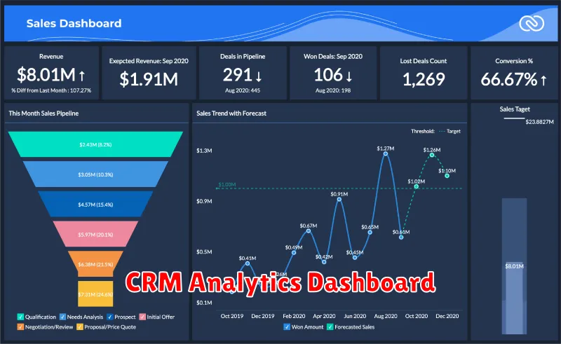 CRM Analytics Dashboard