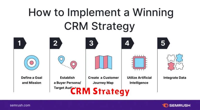 CRM Strategy