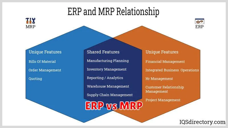 ERP vs MRP