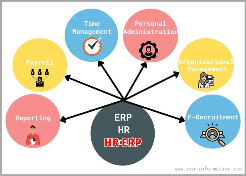 HR ERP