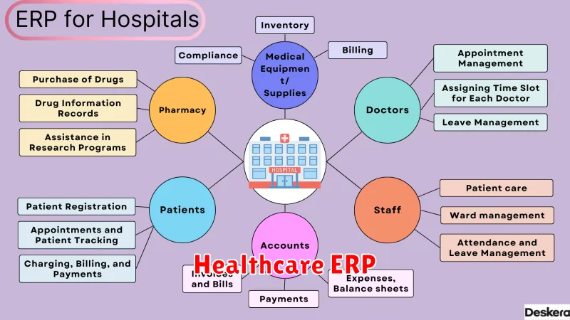 Healthcare ERP