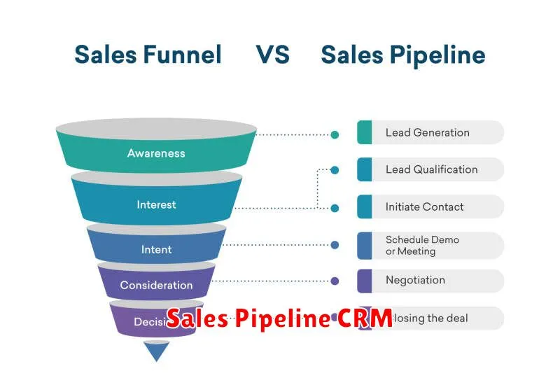 Sales Pipeline CRM